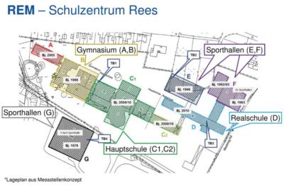 Der Lageplan zeigt die Gebäude des Reeser Schulzentrums, unterteilt in einzelne Messbereiche. Grafik: RWE
