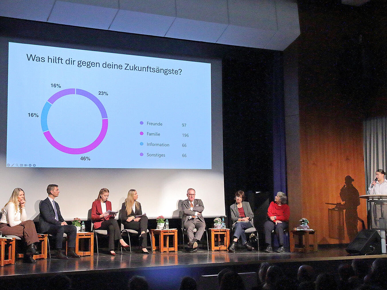 Die Schüler der Liebfrauenschule bereiten die jährliche Podiumsdiskussion zu einem aktuellen Thema selbst vor. Dabei führen sie auch Umfragen durch und geben der Schulgemeinschaft eine Stimme. 
