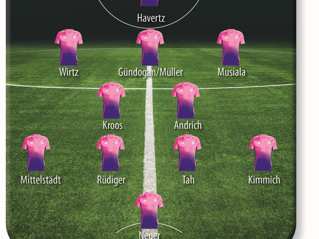 Große Einigkeit herrscht bei der Startelf, die Marith Müller-Prießen und Markus Müller ins Rennen schicken würden – einzig bei der Frage nach der Nummer 10 sind sie unterschiedlicher Meinung. Grafik: NN