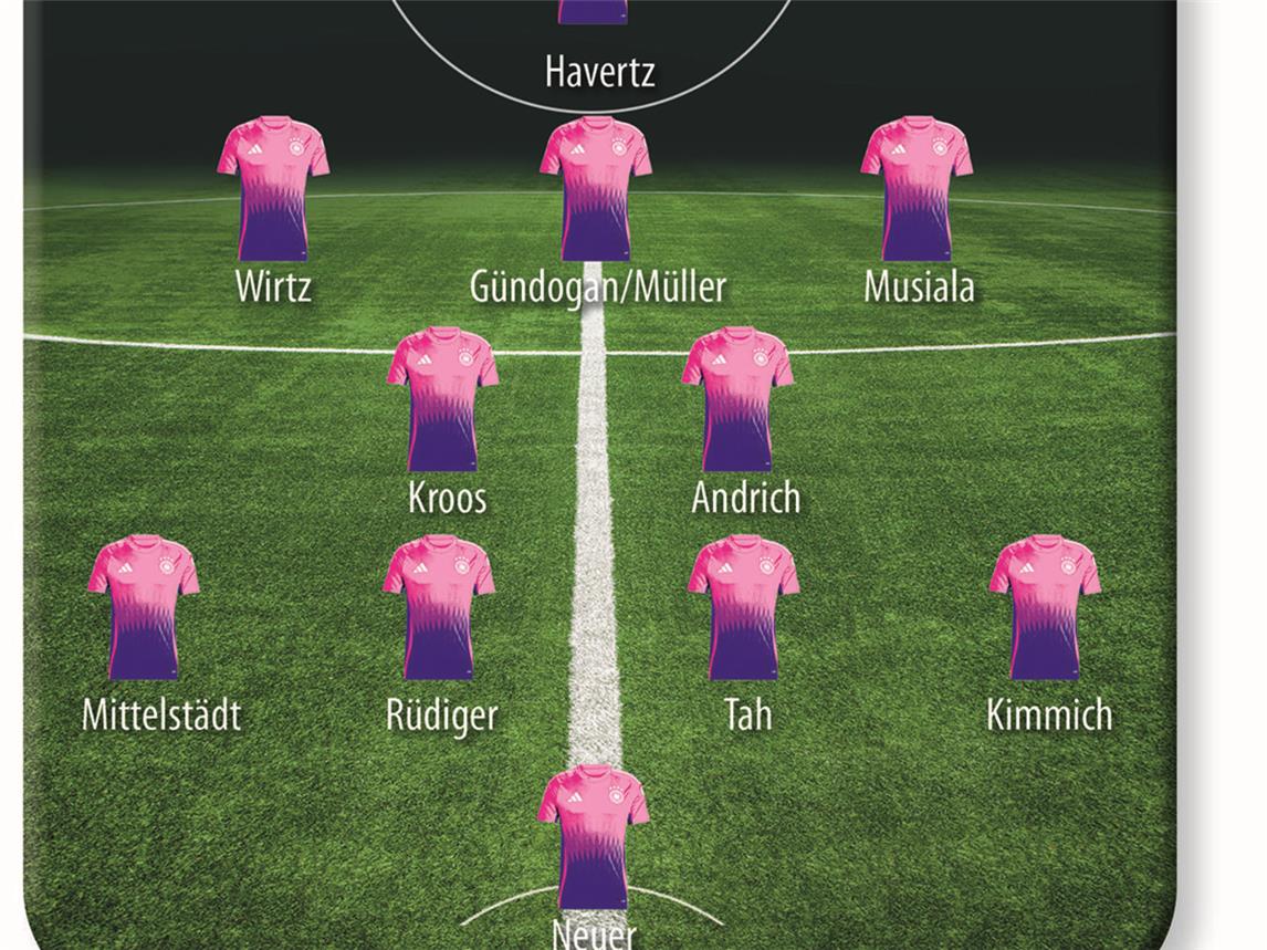 Große Einigkeit herrscht bei der Startelf, die Marith Müller-Prießen und Markus Müller ins Rennen schicken würden – einzig bei der Frage nach der Nummer 10 sind sie unterschiedlicher Meinung. Grafik: NN