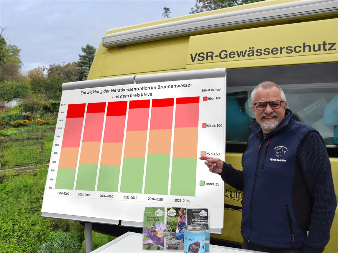 Harald Gülzow erläutert die Entwicklung der Nitratbelastung im Kreis Kleve.Foto: Ruben Wiltsch